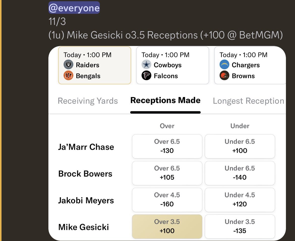 SGP_Parlay's tweet photo. $200 Giveaway to a FOLLOWER that RETWEETS &amp; LIKES this Tweet! ❤️

1PM SWEEP 🧹 

✅ Jalen Croker o34.5 Receiving Yards
✅ Mike Gesicki o3.5 Receptions
✅ Justin Herbert u0.5 Intercepions

(3-0) +3.00u

Posted in Discord ⬇️

https://t.co/QVfo23FKmi https://t.co/SnonwssZEm