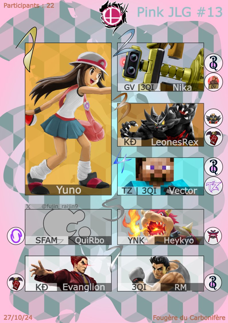 Pink Smash (@pinksmashssbu) on Twitter photo Le Graph du Pink JLG #13 pour l'Octobre Rose est la !
<a href="/YunoLizardon/">Yuno / てっぺん目指そう!</a> remporte le tournoi !
Suivi de <a href="/Nika_SSBU/">Clément</a>
<a href="/RexLeones69760/">LeonesRex</a> complète le podium
4. <a href="/Vector_chomeur/">Vector</a>
5. <a href="/fujin_raijin9/">QuiRbo</a>
5. Heykyo
7. <a href="/Genosliam/">ASL | Evanglion__</a>
7. RM_
Félicitations à eux et merci à tous pour votre participation! Le Graph du Pink JLG #13 pour l'Octobre Rose est la !
<a href="/YunoLizardon/">Yuno / てっぺん目指そう!</a> remporte le tournoi !
Suivi de <a href="/Nika_SSBU/">Clément</a>
<a href="/RexLeones69760/">LeonesRex</a> complète le podium
4. <a href="/Vector_chomeur/">Vector</a>
5. <a href="/fujin_raijin9/">QuiRbo</a>
5. Heykyo
7. <a href="/Genosliam/">ASL | Evanglion__</a>
7. RM_
Félicitations à eux et merci à tous pour votre participation!