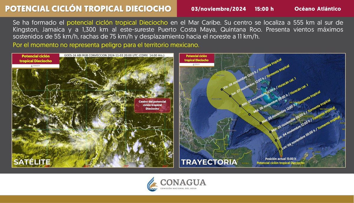 MaraLezama's tweet photo. ¡Aviso! ⚠️ Se ha formado el potencial ciclón tropical 🌀Dieciocho en el Mar Caribe. Su centro se localiza a 555 km al sur de Kingston, Jamaica y a 1,300 km al este-sureste Puerto Costa Maya, Quintana Roo. Presenta vientos máximos sostenidos de 55 km/h, rachas de 75 km/h y desplazamiento hacia el noreste a 11 km/h.

Los pronósticos señalan, hasta este momento que, la perturbación se fortalecerá a medida que avanza por el Caribe occidental, se convertirá en tormenta tropical el lunes, pase cerca de Jamaica el lunes por la noche y el martes, donde un Aviso de Tormenta Tropical está ahora en efecto. Se pronostica que el sistema se convertirá en huracán para el martes por la noche y hay riesgo de impactos peligrosos de vientos con fuerza de huracán y marejadas ciclónicas en las Islas Caimán y porciones de Cuba. 

¡Seguimos monitoreando muy de cerca el fenómeno y los probables efecto que pudieran derivarse en nuestra costas! Recordemos que estos fenómenos no tienen palabra de honor, por ello, su vigilancia y monitoreo debe ser constante. 

Manténganse informados a través de medios oficiales y recuerden que en temporada de huracanes 🌀 es importante aplicar #LaTripleA: Atent@s 🚨, Alerta 🔔 y A Salvo.

@conagua_clima @ProtCivil_QRoo