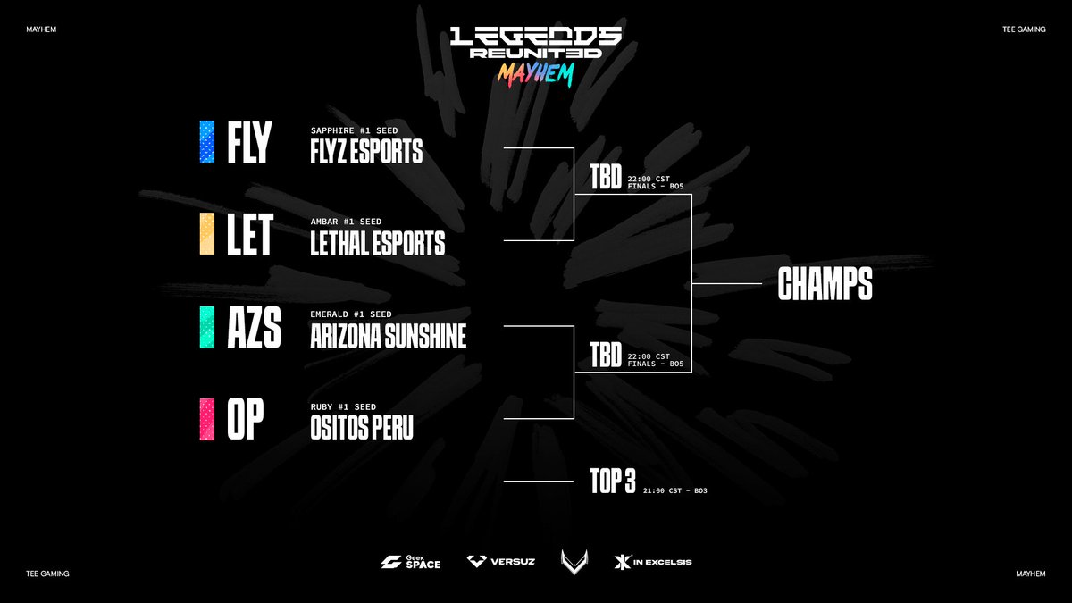 Hoy GRAN FINAL de Legends Reunited: Mayhem!
Patrocinadores: 
<a href="/InExcelsisUS/">In Excelsis</a>
<a href="/VersuzGaming/">VSGaming</a>
<a href="/GeekSpaceMx/">Geek Space</a> 

Cuatro líderes de grupo, un solo campeón.

<a href="/FlysGoficial/">Flyz Esports Oficial🐺🇲🇽</a> vs <a href="/eLethalEsports/">LETHAL ESPORTS🐆</a>
 19:00 hrs Mex

<a href="/AZs_Org/">AZs</a> vs <a href="/EScuchitril/">Cuchitril</a>
20:00 hrs Mex

Gran Final
21:00 hrs Mex

⏰ Hoy a partir de