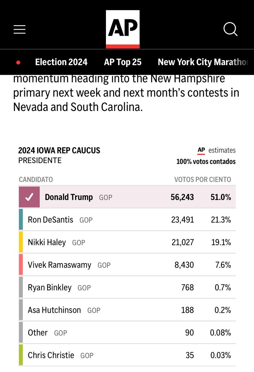 hahnalytics's tweet image. Reminder: 49% of Iowa GOP caucus goers did not support Trump as nominee. 
#SelzerPoll #IowaPoll #Election2024