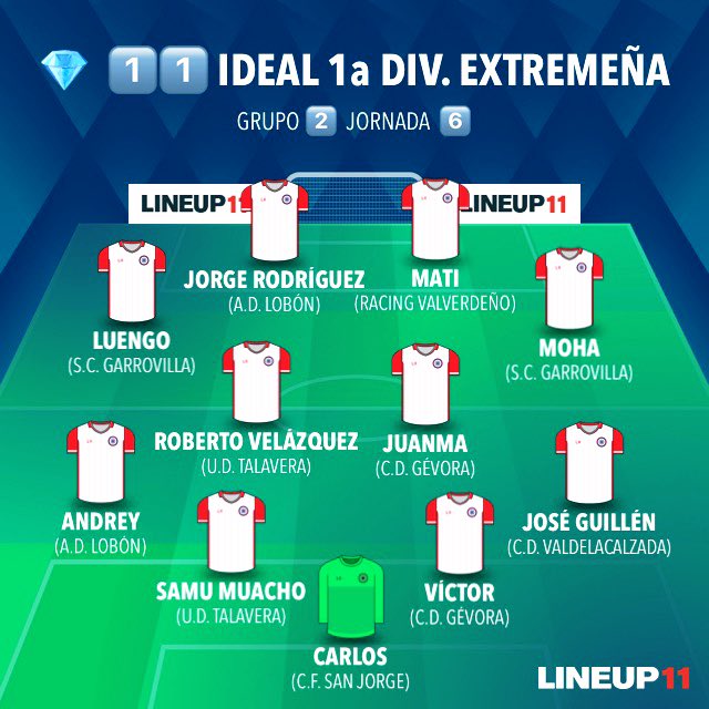 HA VUELTO ‼️🤪🔝✍🏻⭐️

💎 1️⃣1️⃣  IDEAL de la <a href="/pysextremena/">Primera y Segunda División Extremeña</a> 

Grupo  2️⃣

📈  Jornada  6️⃣

⭐️  <a href="/SCGarrovilla/">S. C. La Garrovilla</a> 

<a href="/cfsanjorge/">CF San Jorge</a> <a href="/CDValdelacalzad/">CD VALDELACALZADA</a> <a href="/CdGevora/">Cʟᴜʙ Dᴇᴘᴏʀᴛɪᴠᴏ Gᴇ́ᴠᴏʀᴀ</a> <a href="/UDTalaveraReal/">UDTalavera</a> <a href="/RacingValverde/">Racing Valverdeño</a>