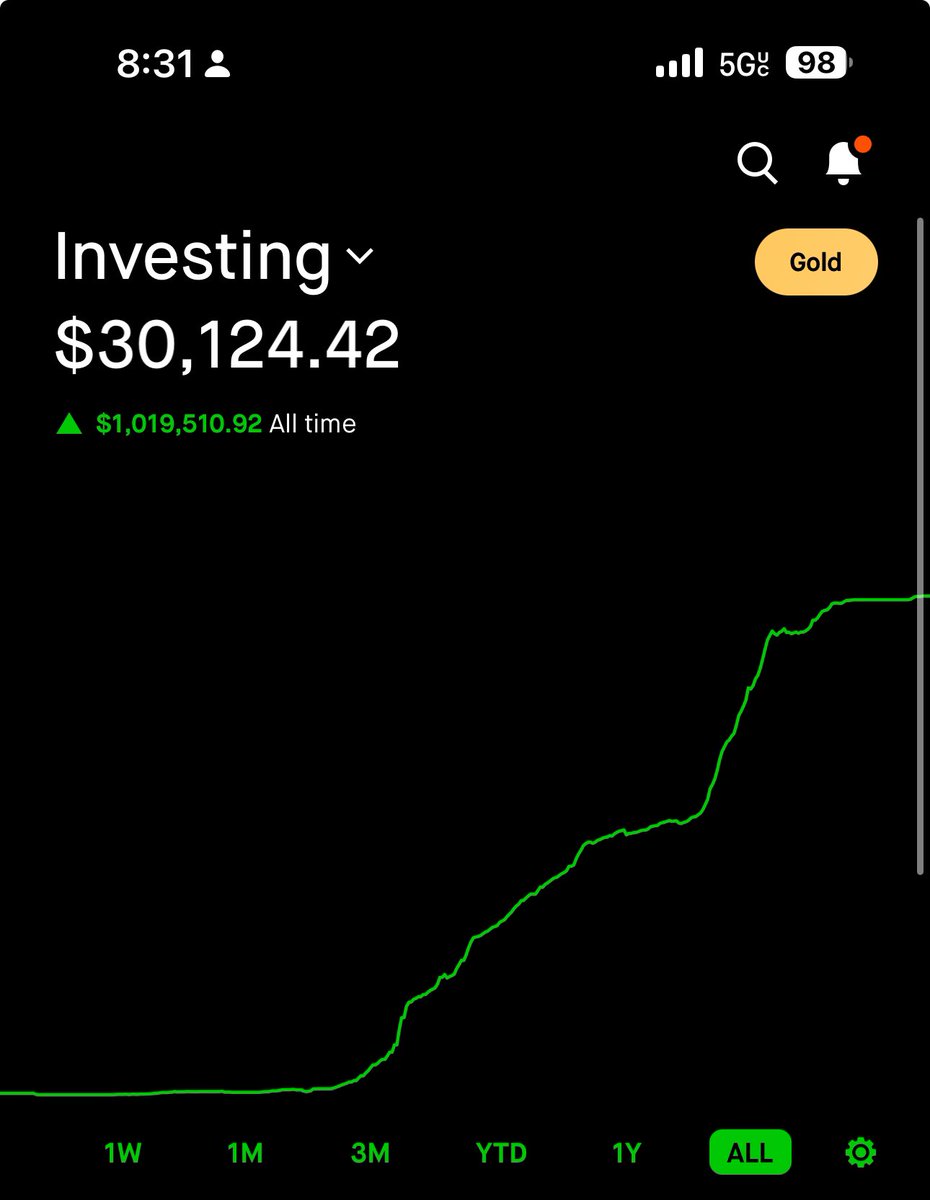 Warren Buffett 📈 $SPY 👑 tweet media