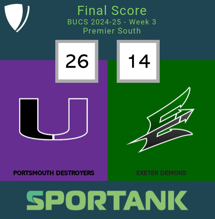 sportank's tweet photo. Portsmouth Destroyers go 1-1 with a 26v14 Home win over Exeter Demons, who are now 0-1 in Week 3 of the Premier South. https://t.co/sDmR2CuDuN