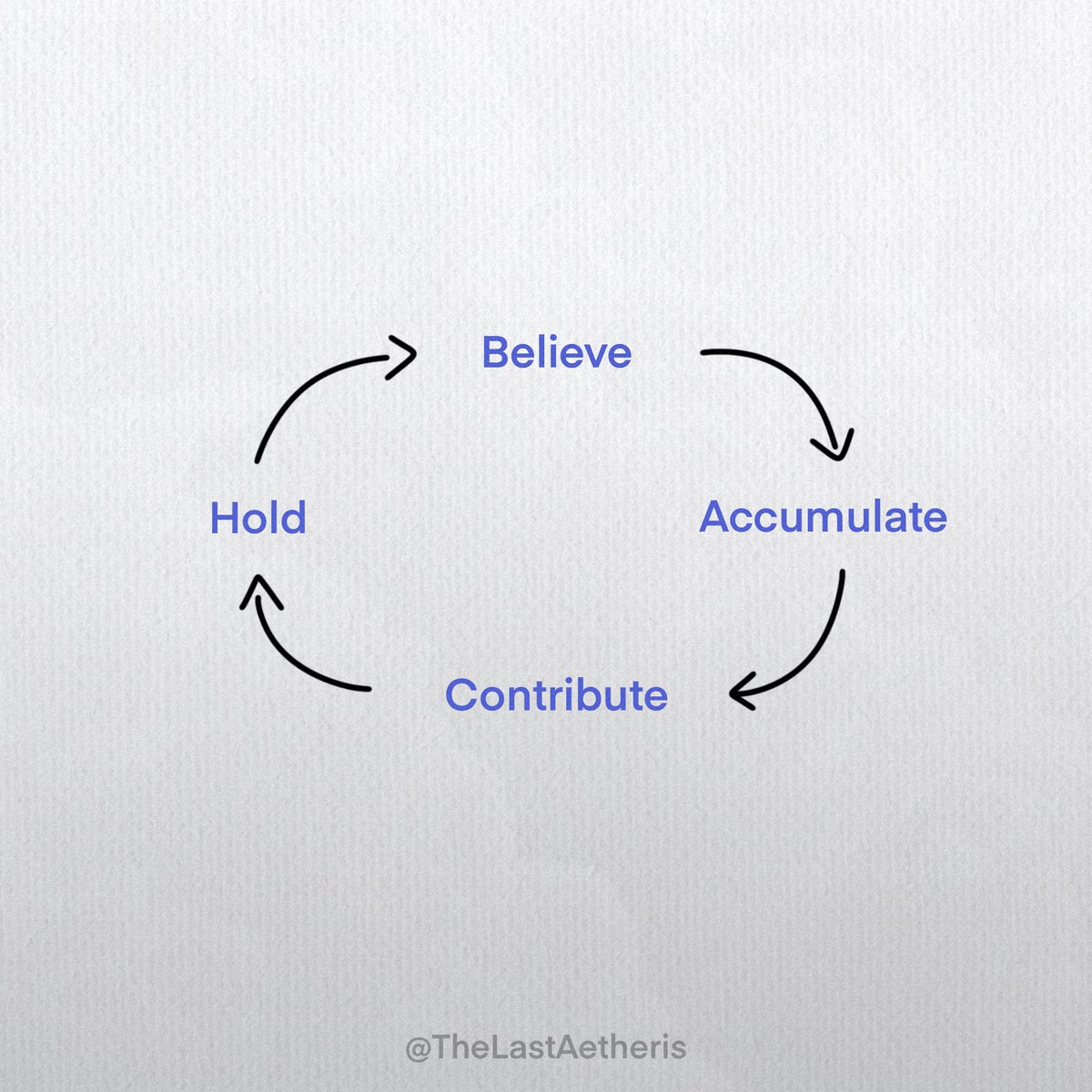 TheLastAetheris's tweet photo. I'm telling you straight up.

Top 5 most Hardcore Cults are $snoofi, $aura, $sigma, $mini, and $poowel.

Bet Big. Contribute. And just hold for 1 year.

It really is that simple. https://t.co/U6288OIWFM