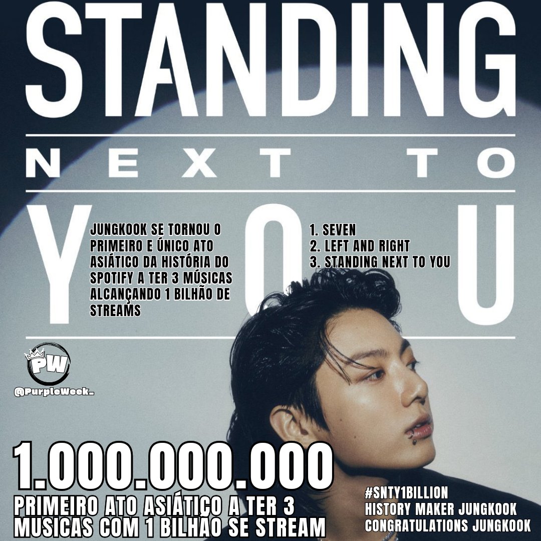 PurpleWeek_'s tweet photo. 🗣️NOSSO GIGANTE POP STAR!🔥
ARMYS, SNTY alcançou 1BILHÃO 

O #JUNGKOOK fez HISTÓRIA MAIS UMA VEZ e se tornou PRIMEIRO K-SOLISTA da história a ter 3 músicas que atingiram 1 BILHÃO de streams no Spotify:

Seven
Left And Right
SNTY

CONGRATULATIONS JUNGKOOK🎉
#StandingNextToYouTo1B https://t.co/lb1NLSOHQT