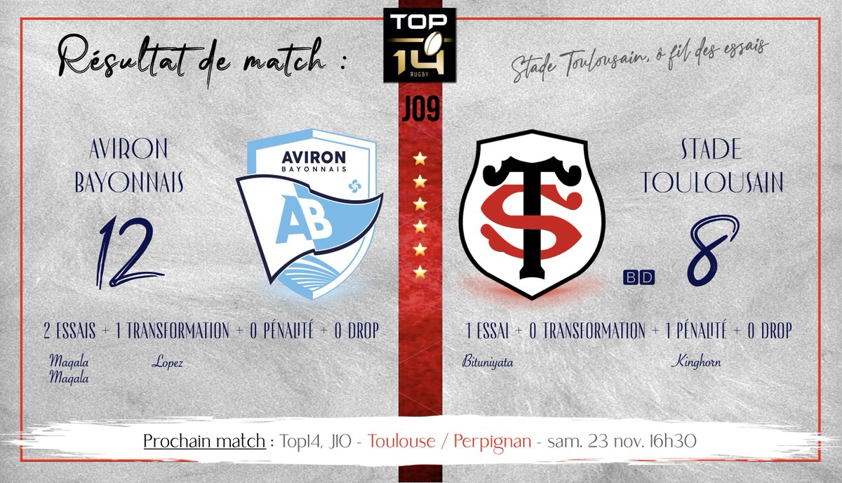 🚨 𝚁𝙴𝚂𝚄𝙻𝚃𝙰𝚃 𝙳𝙴 𝙼𝙰𝚃𝙲𝙷
#AvironBayonnais 12 / 8 #StadeToulousain