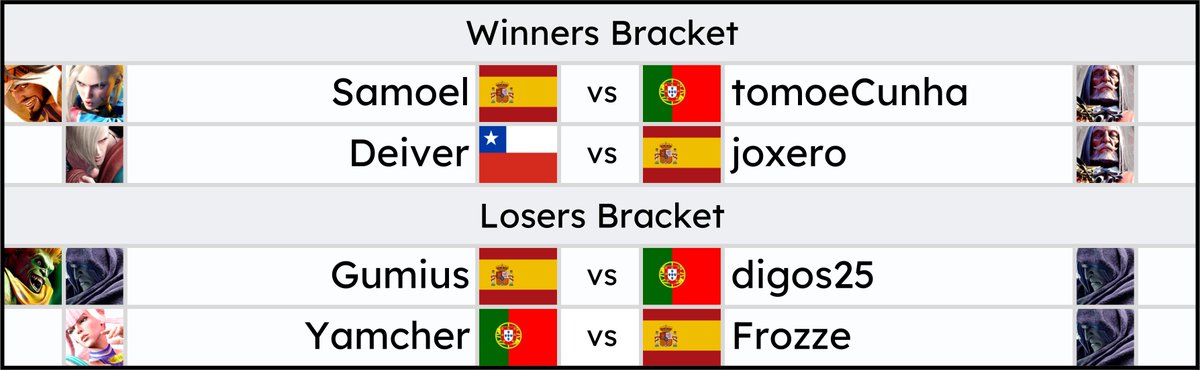 CPT 2024 WW Spain-Portugal Regional Finals

The event will be held offline in Barcelona on November 23