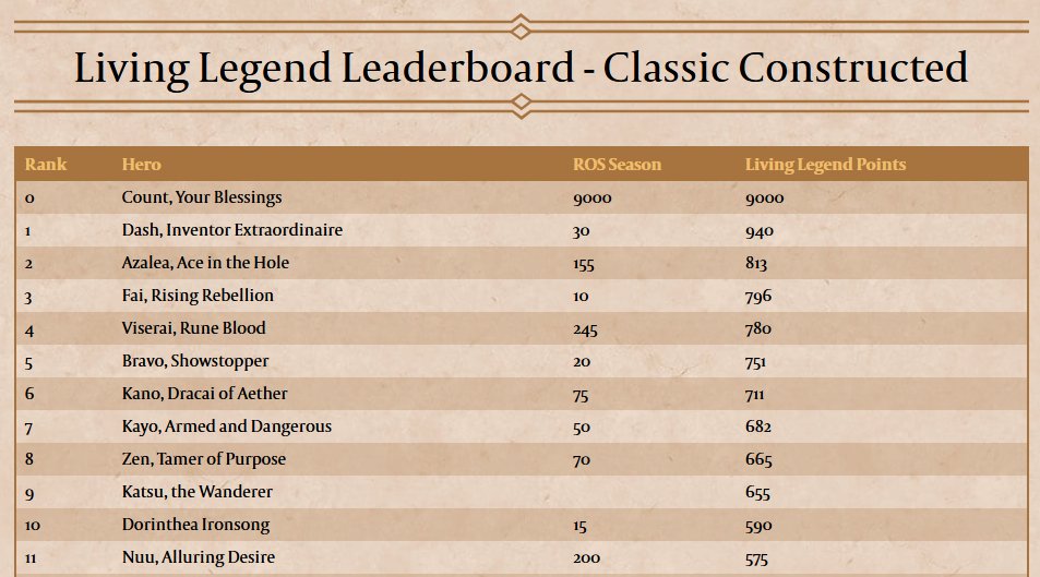 I've figured out how to fix the classic constructed metagame