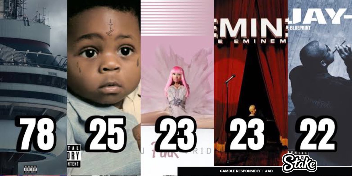 Drake, Lil Wayne, Nicki Minaj are top 3 on the top 10 artist with most hits on the Billboard Hot 100 this is why we’re seeing people run smear campaigns on lil Wayne, Drake and Nicki Minaj smh 

1. Drake — 78
2. Lil Wayne — 25
3. Nicki Minaj — 23
4. Eminem — 23
5. Jay Z — 22