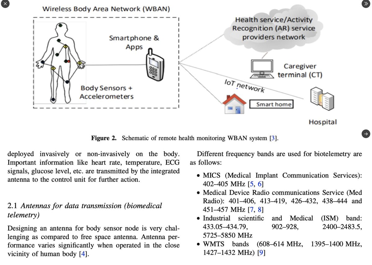 CorinneNokel's tweet photo. Wireless Biomedical Telemetry
Medical Body Area Network
Nodes Inside of the Body
IEEE 802.15.6 #MedicalBAN #WBAN
IEEE 802.15.4 #MicroBAN
#HumanBodyCommunication
#WirelessTelemetryServices
#MICS
#ActivityRecognitionRadar #HAR
https://t.co/fp1WnXeCf0 https://t.co/wEj3fC03nB