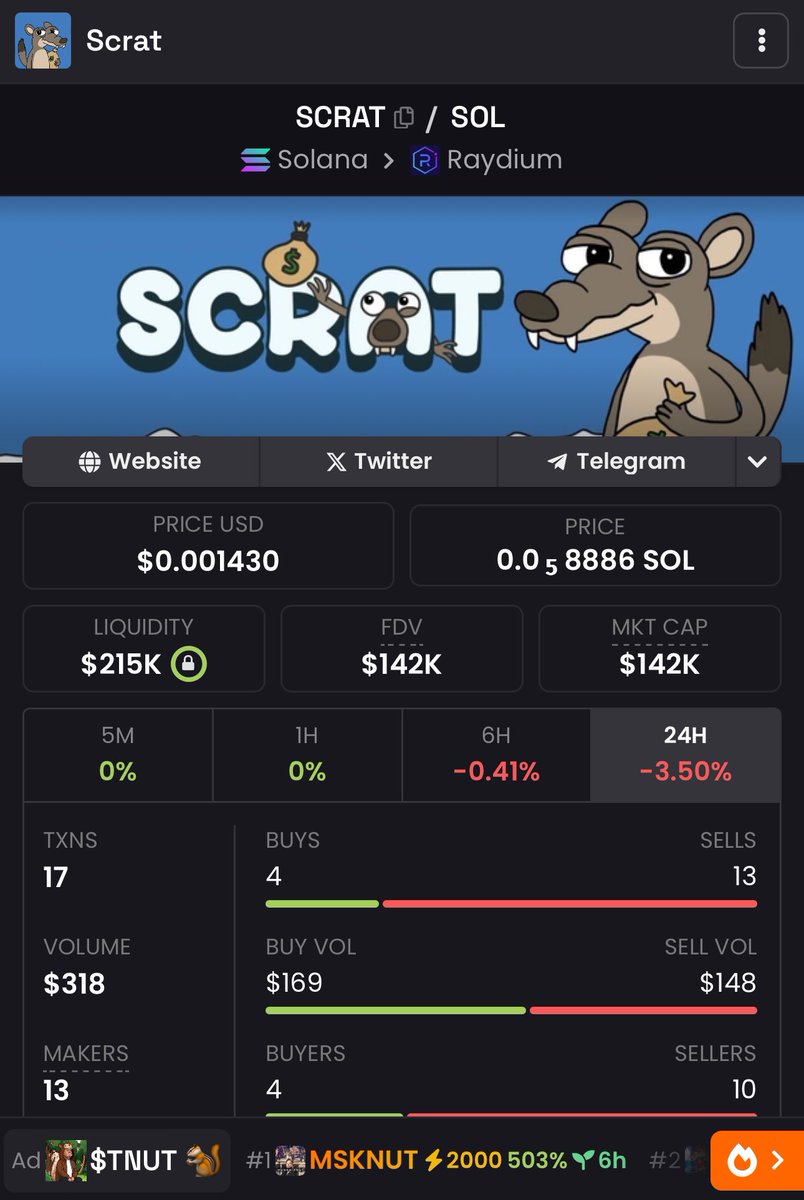 What happened? <a href="/scratmeme/">scrat</a> we not going #scrat for $Scrat no more. 

Scamming larps, are u this old #CT

Ath:100mil 
Mc:142k