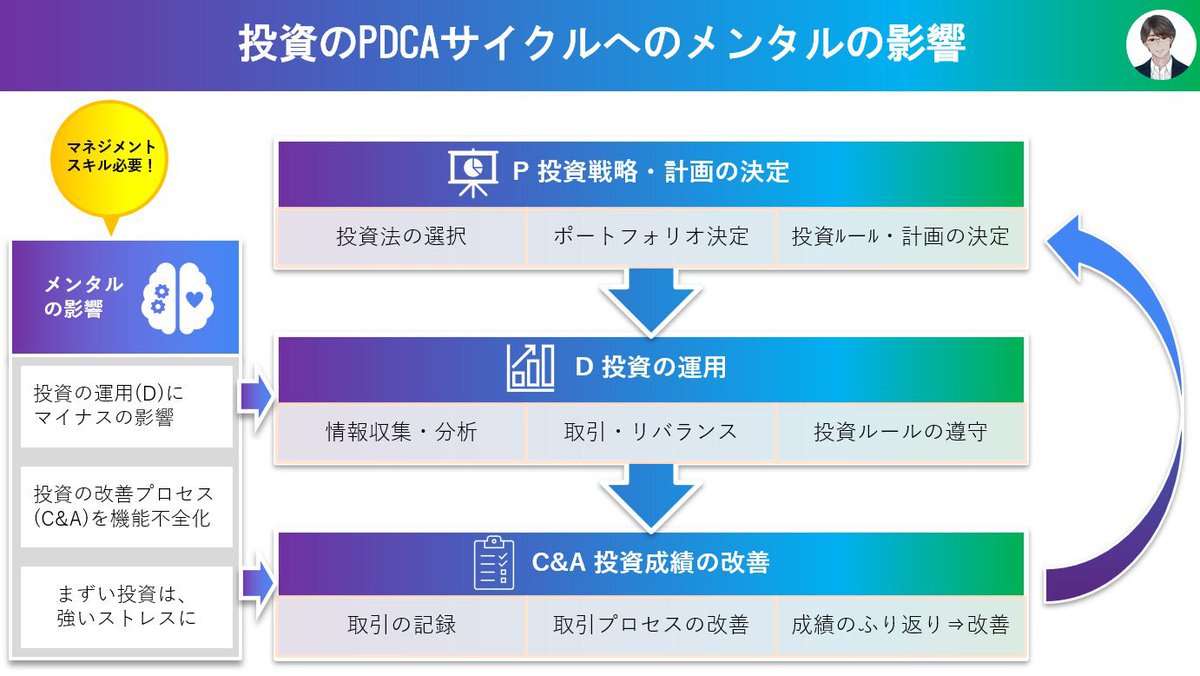 NJpsyconsaltant's tweet photo. 🌈1000人到達 改めて自己紹介 🌈

８月の暴落で悩む人を見てX再開
3か月で700人近くフォローして頂きました
皆さんのお陰です✨感謝🙇

【投資で失敗する方が一人でも少なくなるよう発信】
🔶メンタル管理術
🔶市場心理(買い場/下落警戒)速報発信

🔷投資歴12年 心理士
🔷自然⛰️、旅行✈️、釣り🎣、ミセス好き
本業で投資に失敗し破産した方や依存症の方のカウンセリングを経験したことから、課題を感じ投資家のメンタル相談や発信を行ってきました。
よろしくお願いします🌈✨

#投資家さんと繋がりたい
#株クラの輪を広げよう