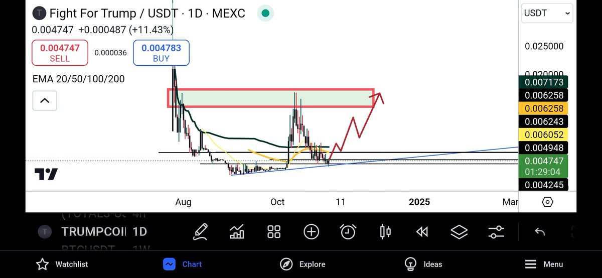 Amitbalot1's tweet photo. Expecting this.... 
$TRUMPCOIN
@FightForTrump__ https://t.co/1yHe2PCCU2