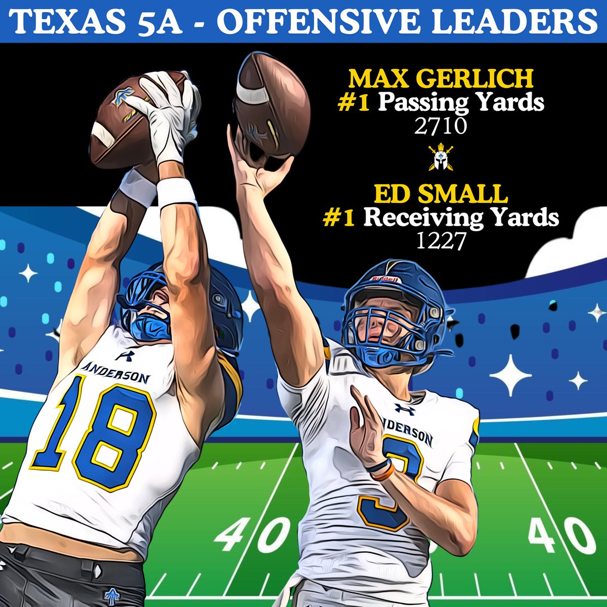 Anderson Trojans Football (@trojananderson) on Twitter photo More shoutouts! Heading into our final regular season game <a href="/max_gerlich/">Max Gerlich</a> and <a href="/edsmall18_tx/">Ed Small</a> lead all of 5A in passing and receiving yards and are in top 10/5 among all divisions. Max has thrown 40 TDs with just 2 INTs. 👊🏻 to our o-line! #TrojanPr1de <a href="/dctf/">Dave Campbell's — TexasFootball.com</a> <a href="/UTSAFTBL/">UTSA Football 🏈</a> <a href="/TCUFootball/">TCU Football</a> More shoutouts! Heading into our final regular season game <a href="/max_gerlich/">Max Gerlich</a> and <a href="/edsmall18_tx/">Ed Small</a> lead all of 5A in passing and receiving yards and are in top 10/5 among all divisions. Max has thrown 40 TDs with just 2 INTs. 👊🏻 to our o-line! #TrojanPr1de <a href="/dctf/">Dave Campbell's — TexasFootball.com</a> <a href="/UTSAFTBL/">UTSA Football 🏈</a> <a href="/TCUFootball/">TCU Football</a>