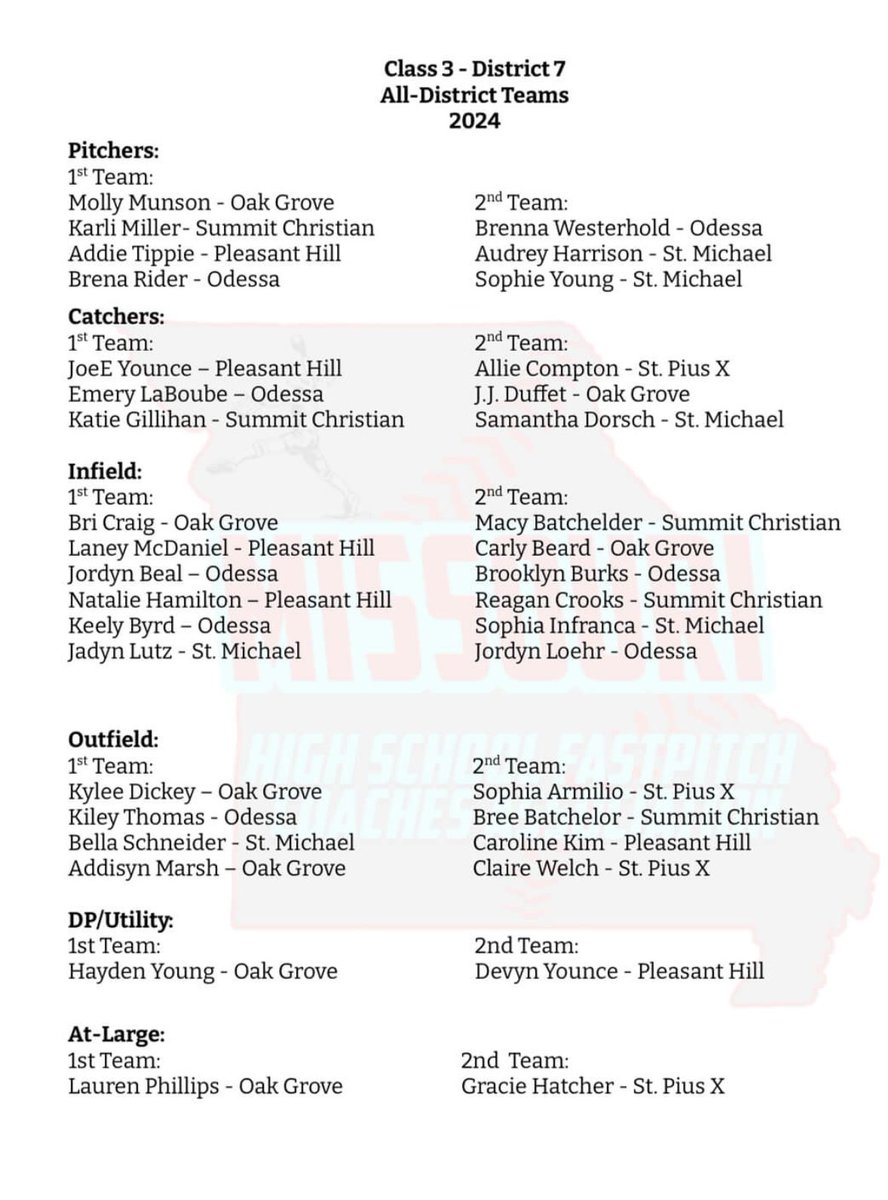 So, so excited to share that I earned 1st team for infield in all-district, 1st team all-conference, and first team for infield for all-region this high school season! Thank you to everyone who has helped me on this journey. God gets the Glory! <a href="/OhsSoftball4/">OhsSoftball</a> <a href="/nebraskagold816/">Nebraska Gold 816 Schultz</a>