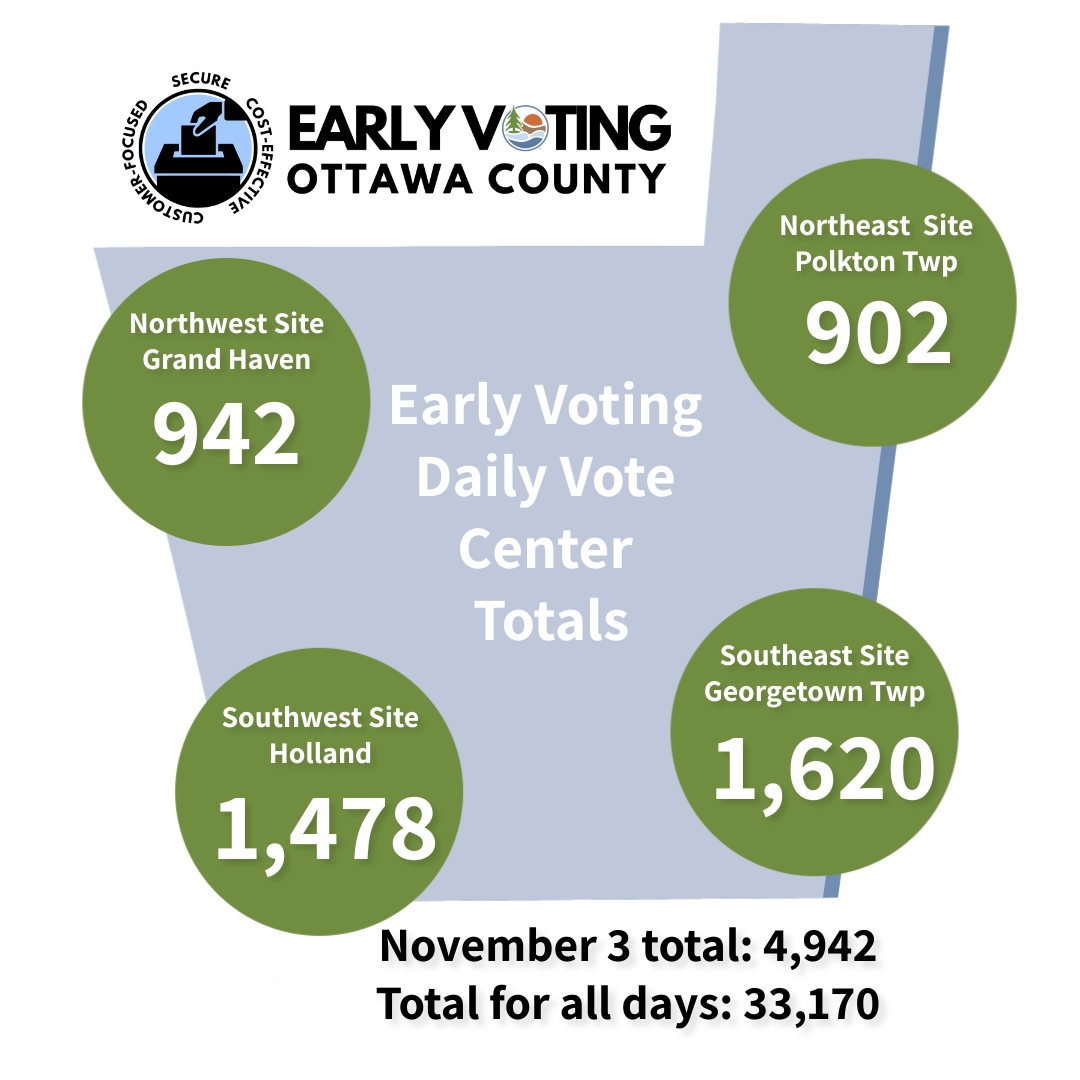 OttawaCoElections tweet media