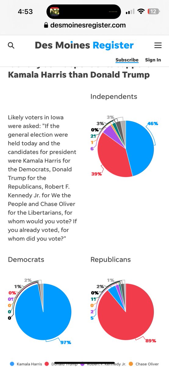 RachelBitecofer's tweet image. The real value is in this data