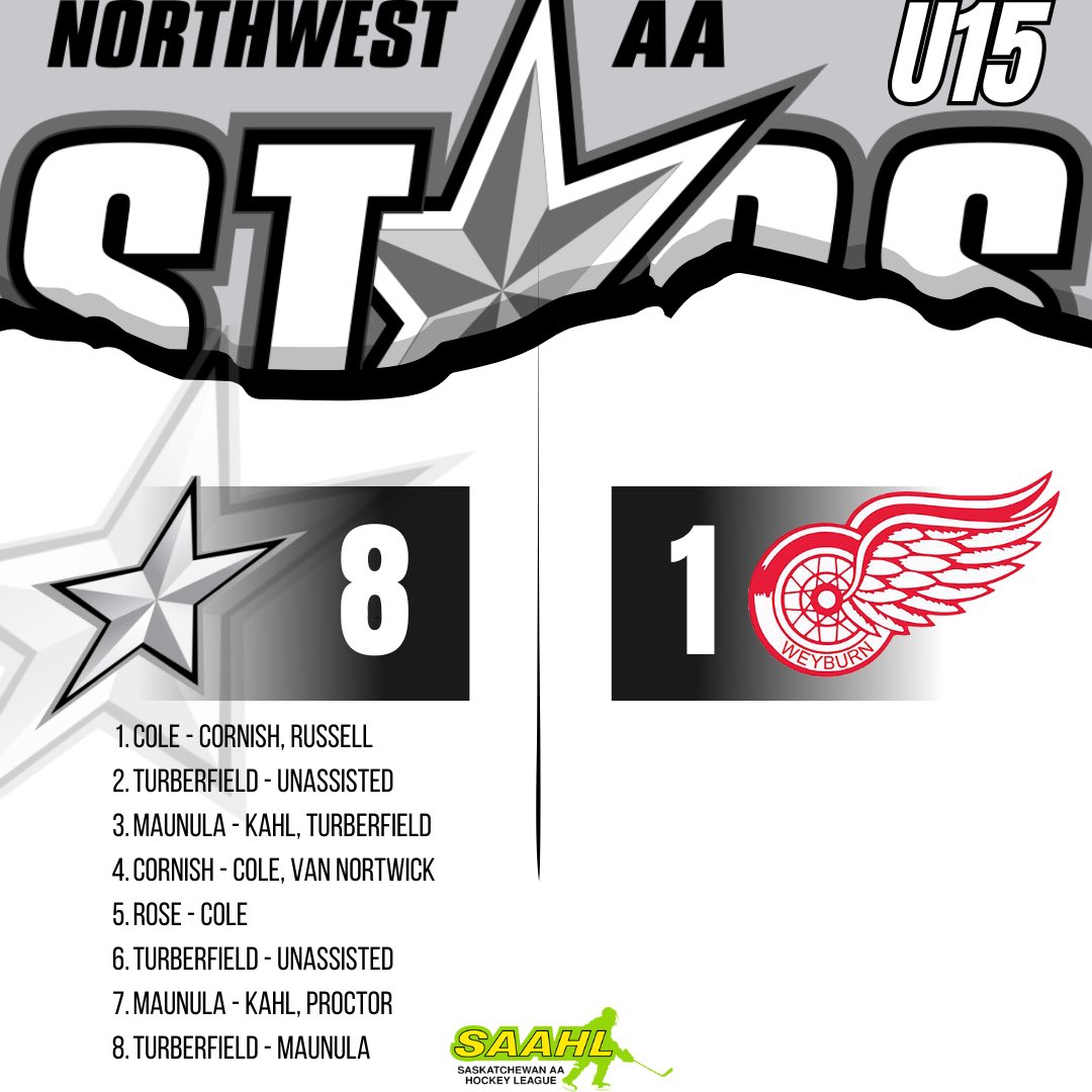 The U15 AA Stars come out hot today and take the W against Weyburn!