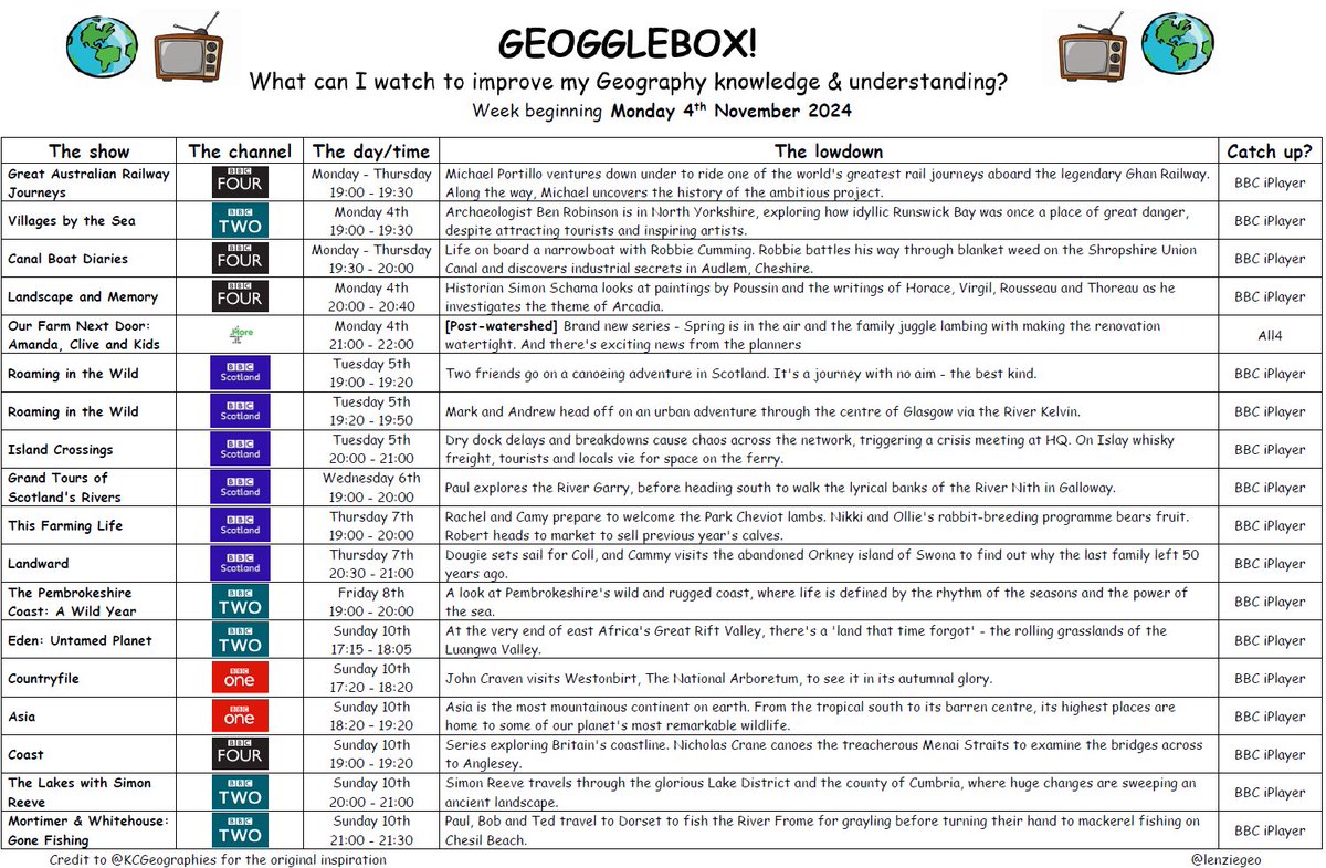 Extend your geography knowledge with some #geooglebox for the week ahead! JC