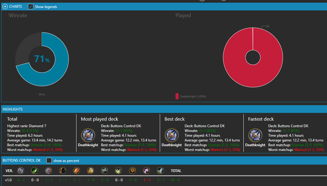 mzswitchpics's tweet photo. Just hit D5 with Buttons Control DK :) 71% WR so far this season. https://t.co/43a4WZFkSO