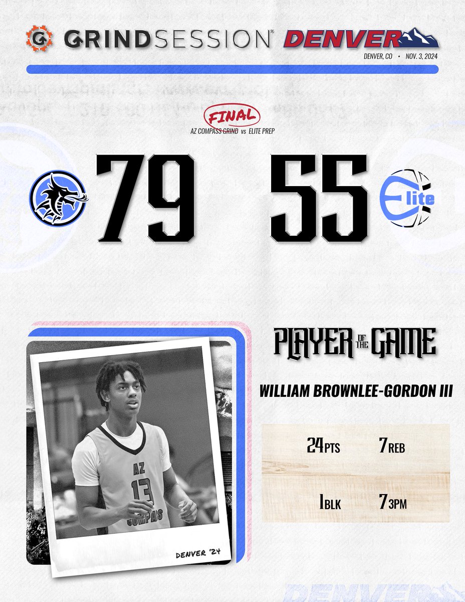FINAL
AZ Compass Grind (AZ) 79
Elite Prep (WA) 55
Player of the Game: William Brownlee-Gordon III 24p (7/9 3PM) 7r 1b

Precious Sam 10p 12r 1b
Bilal Osman 17p 4r 2a 2s
Kadyn Ward 11p 4r 2a 3s
