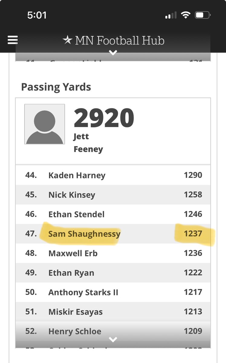 Samuel Shaughnessy (@samshaughnessy0) on Twitter photo -2727 TOTAL YARDS 🔥🔥
-28 TOT TDS 🔥 🔥
-Most total yards in 6A FOOTBALL
-Advancing to State‼️‼️‼️
<a href="/LetsPlayFB_MN/">Let's Play Football</a> <a href="/MNFBSpotlight/">MNFootballSpotlight</a> <a href="/PrepRedzoneMN/">Prep Redzone Minnesota</a> <a href="/OJW_Scouting/">PrepRedzone Oliver</a> <a href="/MNFootballHub/">MN Football Hub</a> <a href="/AllenTrieu/">Allen Trieu</a> -2727 TOTAL YARDS 🔥🔥
-28 TOT TDS 🔥 🔥
-Most total yards in 6A FOOTBALL
-Advancing to State‼️‼️‼️
<a href="/LetsPlayFB_MN/">Let's Play Football</a> <a href="/MNFBSpotlight/">MNFootballSpotlight</a> <a href="/PrepRedzoneMN/">Prep Redzone Minnesota</a> <a href="/OJW_Scouting/">PrepRedzone Oliver</a> <a href="/MNFootballHub/">MN Football Hub</a> <a href="/AllenTrieu/">Allen Trieu</a>