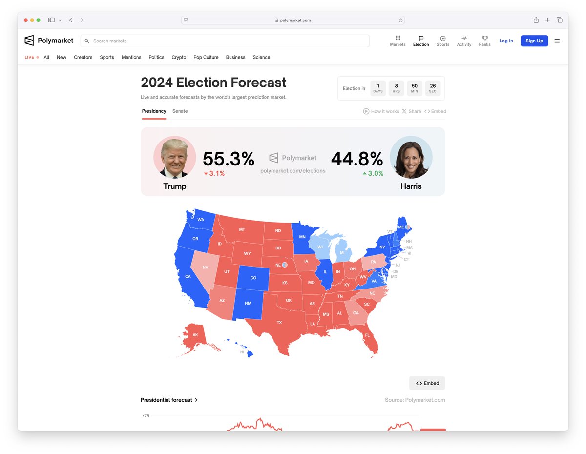 Opportunity to use live Polymarket + Kalshi data for battleground states and  display live ticks on election night in cryptowatch-style grid.