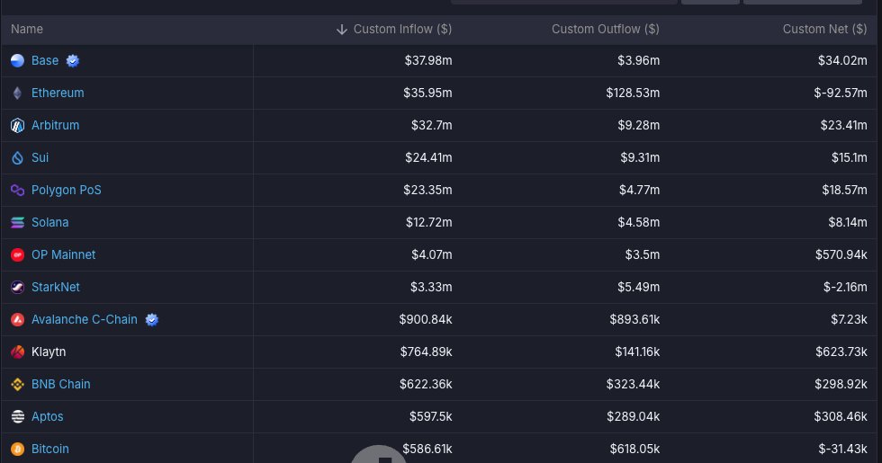 2nd November inflows and outflows