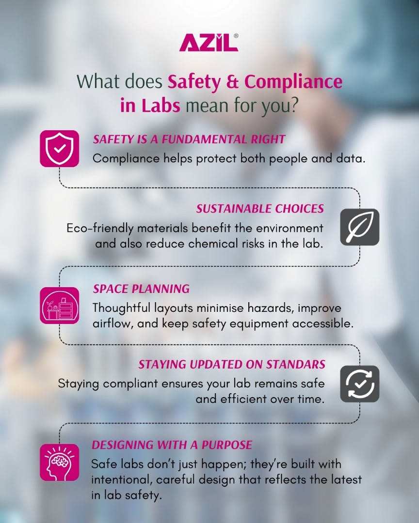 AzilEngineering's tweet photo. Ever wonder what makes a lab safe *and* sustainable? 🤔 

With eco-friendly materials and smart layouts, it’s more than just compliance—it’s about supporting people and the planet! 🌍 

Discover Azil Group’s 𝐈𝐧𝐭𝐞𝐠𝐫𝐚𝐭𝐞𝐝 𝐒𝐨𝐥𝐮𝐭𝐢𝐨𝐧𝐬: https://t.co/AbOOAbOm8g 🔗📲 https://t.co/o1TFMzNJzE