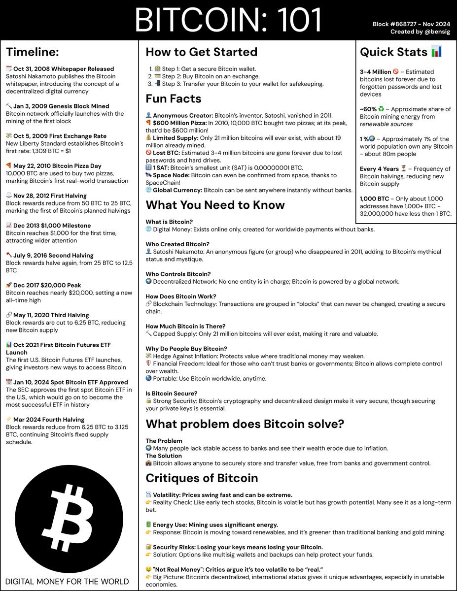 🚀 Bitcoin 101: version 1 is now live.

🕵️‍♂️I created this simple one-page guide to help explain Bitcoin to friends, family members, and anyone interested in learning the basics.

🖨️ Print it out to share with your friend, your coworker, your dad. 

🕸️Check out my website for a PDF