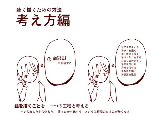 速く描くための方法
考え方編 