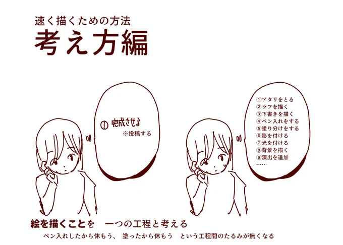 速く描くための方法
考え方編 