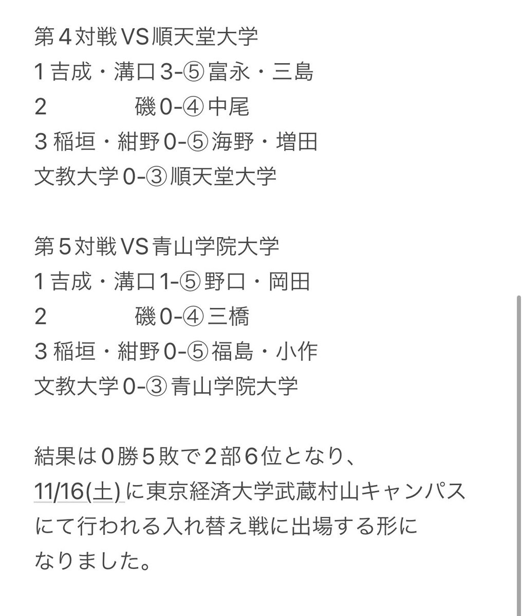 秋リーグの結果をお知らせします。
応援ありがとうございました。