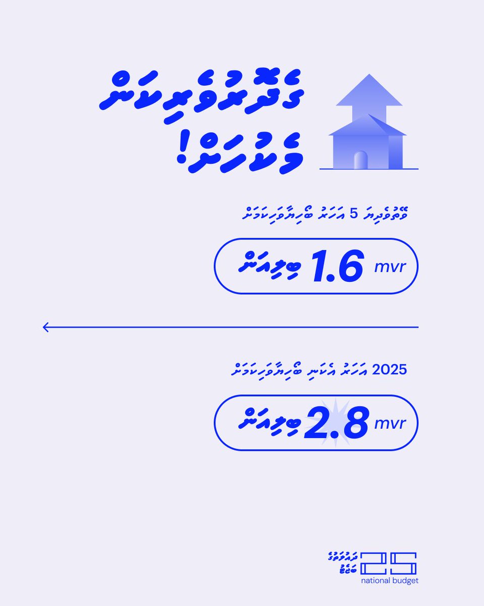 The budget which will revolutionize housing. The biggest issue Maldives faces right now. 

#Budget2025