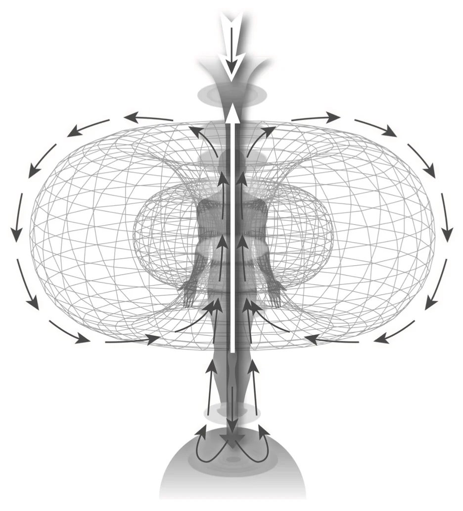 Andercot's tweet image. Every human produces a Vibe Field which can be detected by others at up to 20 ft. You can often sense a persons vibe as soon as they enter the room.

Of course the only available physical field is electromagnetism and so vibes can be enhanced via standard radiofrequency methods