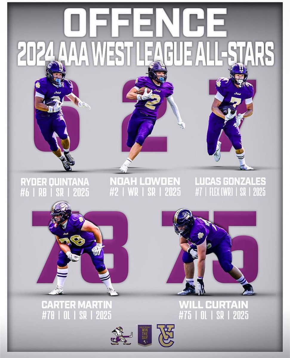 Grateful to be named AAA Western Conference All-Star for offensive line, along side <a href="/RyderQuintana/">Ryder Quintana</a>, <a href="/NoahWLowden/">Noah Lowden</a>, <a href="/Lgonzales2025/">Lucas Gonzales</a> and my fellow offensive lineman Will Curtain. Congratulations to my teammates who received this honour for defense.💜💫🍀