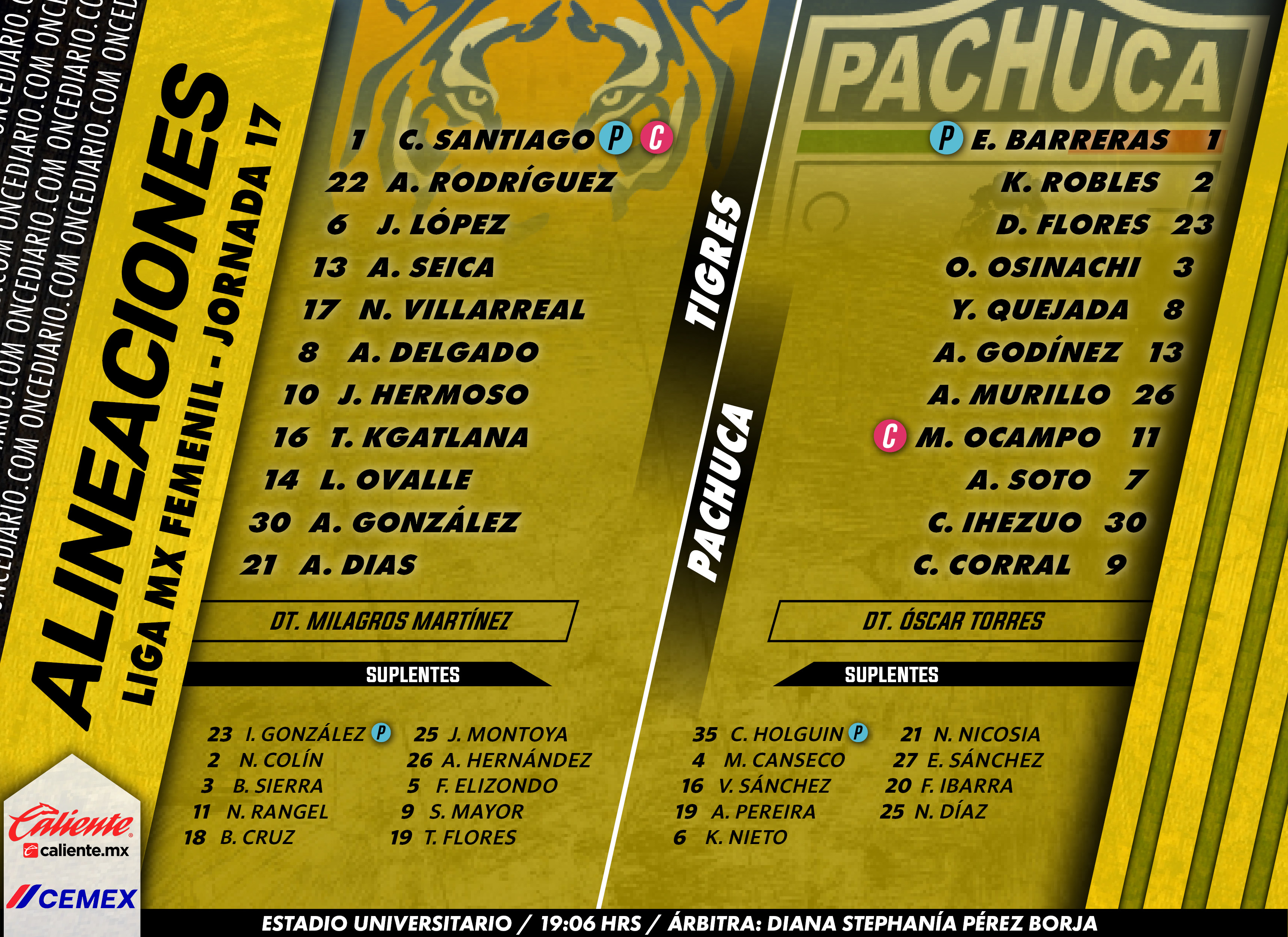 Alineaciones del Tigres Femenil vs. Pachuca