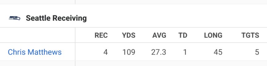 I Traded My Geoduck For Cash Considerations (@jimesward) on Twitter photo 