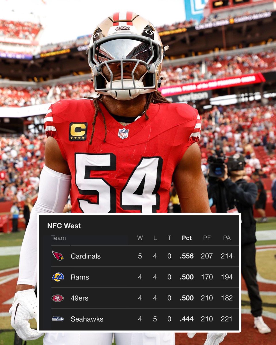 OurSf49ers's tweet photo. NFC West standings after Week 9 👀

#49ers || #FTTB https://t.co/pp9DgISgok