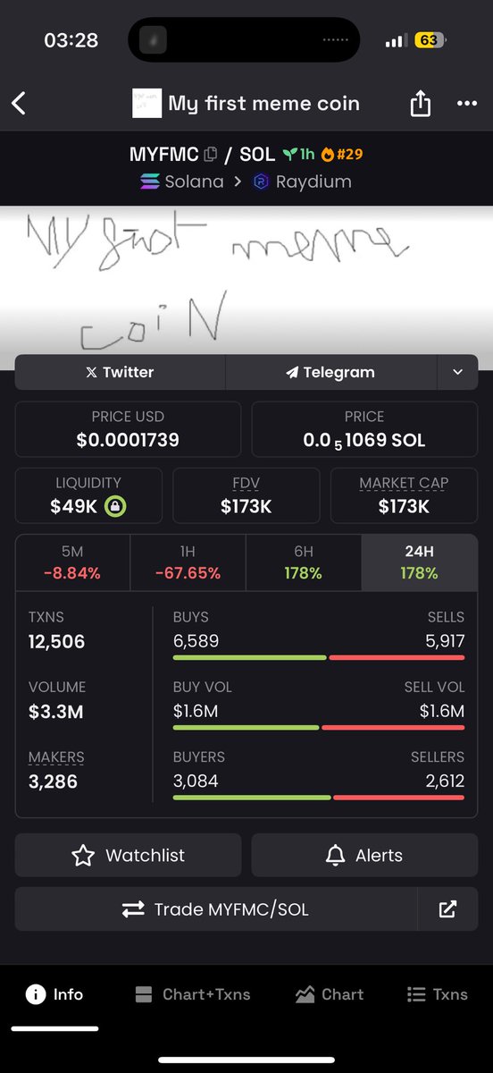 henn100x's tweet photo. @cryptolyxe Check out $MYFMC

3yutExzznv98htzGoQsZRS8N9kz1YMzVXw414Fuhpump https://t.co/N7J5Ay9Nb3