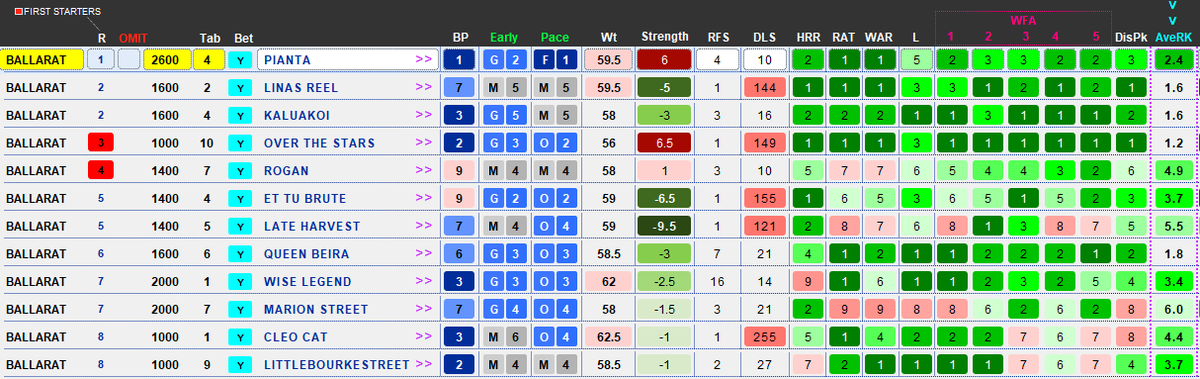 PeakPunting's tweet image. Monday Shortlists for Ballarat, Ballina and Corowa

#freeracingtips #horseracing #ballarat #ballina #corowa