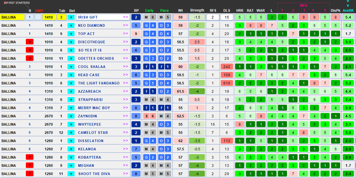 PeakPunting's tweet image. Monday Shortlists for Ballarat, Ballina and Corowa

#freeracingtips #horseracing #ballarat #ballina #corowa