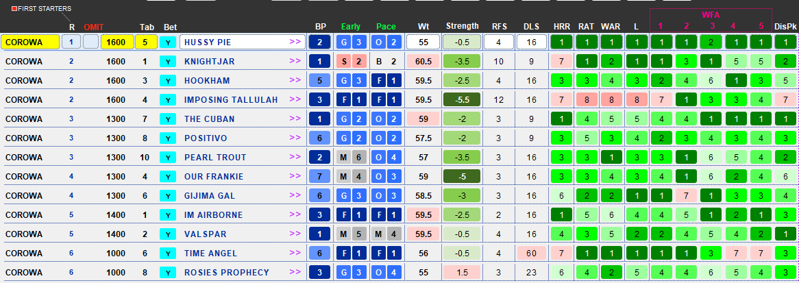 PeakPunting's tweet image. Monday Shortlists for Ballarat, Ballina and Corowa

#freeracingtips #horseracing #ballarat #ballina #corowa