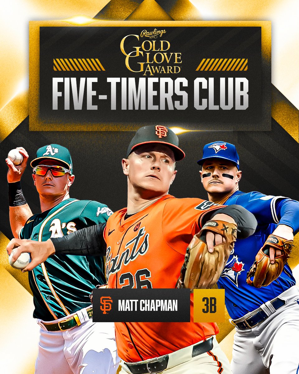 Golden Hour!

Matt Chapman is the 5th active player to win 5+ Gold Glove Awards.