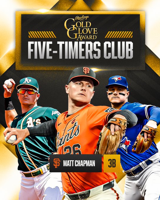 Rawlings Gold Glove Award Five-Timers Club
Matt Chapman 3B - San Francisco Giants
Pictured: Three cutouts of Matt Chapman over his career for the three teams he’s played for from L-R: A green A’s uniform, orange Giants uniform and blue Blue Jays uniform.