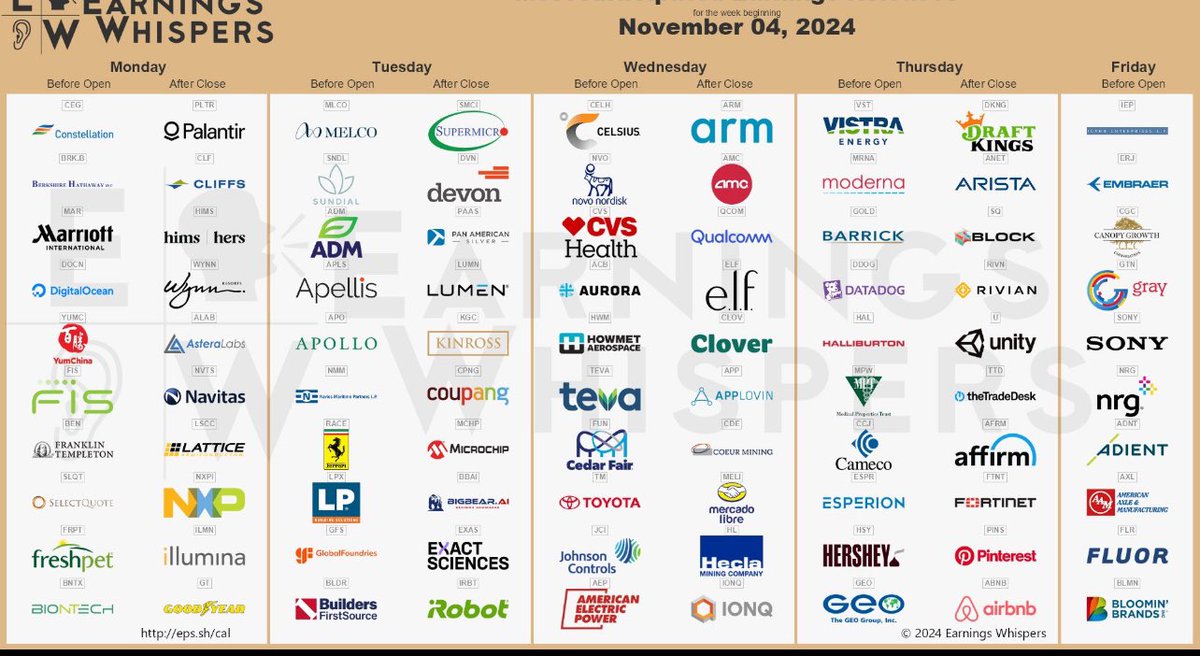 FibonacciOption's tweet photo. اعلانات الاسبوع

$PLTR $SMCI $CELH $ARM $CLF $AMC $QCOM $DKNG $HIMS $ELF $ANET $CLOV $SQ $APP $VST $NVO $RIVN $DVN $U $WYNN $CVS $CEG $TTD $MRNA $BRK.B  $CDE $AFRM $MELI $FTNT $PINS $ABNB $GOLD $HL $MAR $IONQ $NET $AXON $ALB $DOCS $WOLF $BROS $PAAS $DDOG $LCID $TOST $LUMN $MLCO https://t.co/XEddsP9AyN