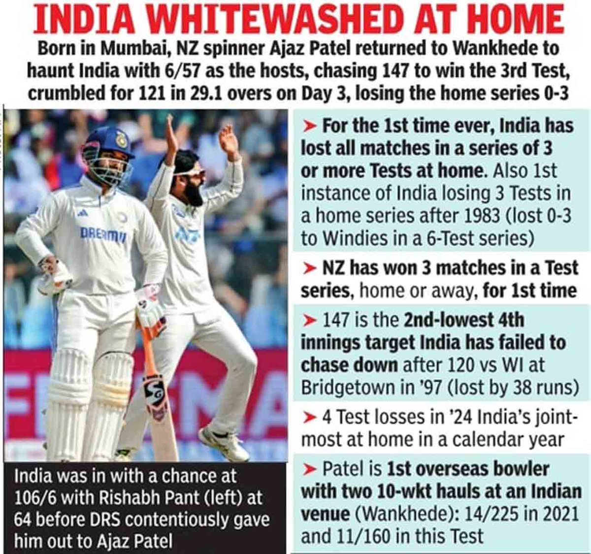 toisports's tweet photo. #INDvNZTest #INDvNZ #INDvsNZ https://t.co/SXyGthWDhf