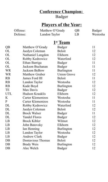I am honored to have been named SLC Offensive Player of the Year and 1st Team All Conference QB! A big thank you to all my teammates and especially the OL! <a href="/lgbadgerFB/">Badger Football</a> <a href="/thepmott/">Patrick Mott</a> <a href="/MJ_NFLDraft/">Mark Johnson</a> <a href="/travisWSN/">Travis Wilson</a> <a href="/badger2811/">Badger HS Wrestling</a>