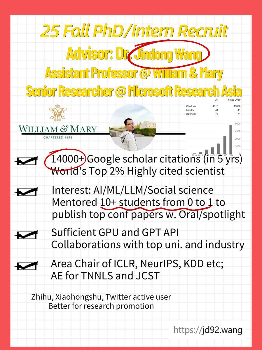 Jindong Wang (@jd92wang) on Twitter photo Personal update: After 5.5 yrs at <a href="/MSFTResearch/">Microsoft Research</a> , I will join <a href="/williamandmary/">William & Mary</a> in 2025 to be an assistant professor. Welcome to apply for my PhD/interns. Interest: ML with foundation models, LLM understanding, and AI for social sciences. More information: jd92wang.notion.site/Professor-Jindโฆ Personal update: After 5.5 yrs at <a href="/MSFTResearch/">Microsoft Research</a> , I will join <a href="/williamandmary/">William & Mary</a> in 2025 to be an assistant professor. Welcome to apply for my PhD/interns. Interest: ML with foundation models, LLM understanding, and AI for social sciences. More information: jd92wang.notion.site/Professor-Jindโฆ